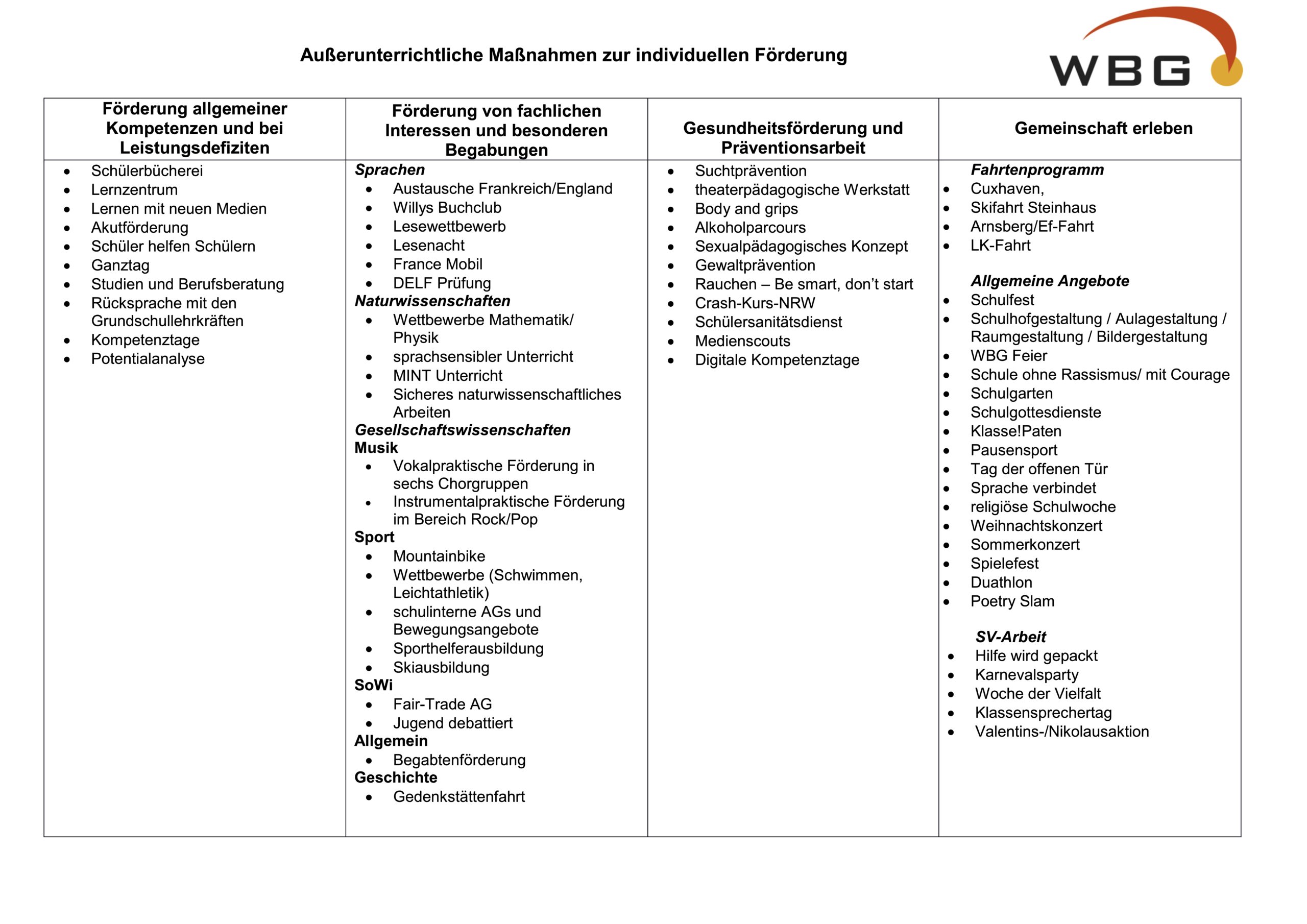 Außerunterrichtliche_Maßnahmen_zur_individuellen_Förderung